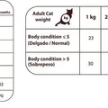Następne zdjęcie produktu Natural Greatness Kot Dziki Instynkt /kurczak,indyk/ 2kg