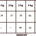 Następne zdjęcie produktu Naturalne Pole Wspaniałości, Przepis na Kota Rzecznego / łosoś, jagnięcina 2 kg