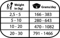 Następne zdjęcie produktu Natural Greatness MOBILITY, veterinární dieta, konzerva pro psy 400g
