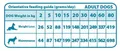 Następne zdjęcie produktu Natural Greatness MOBILITY dieta weterynaryjna dla psów 2 kg