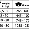Następne zdjęcie produktu Natural Greatness OBESITY CONTROL, veterinární dieta, konzerva pro psy 400g