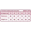 Następne zdjęcie produktu Natural Greatness OBESITY CONTROL veterinární dieta pro kočky 1,5 kg
