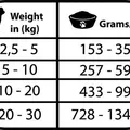 Następne zdjęcie produktu Natural Greatness RENAL - OXALATE veterinární dieta, konzerva pro psy 400g