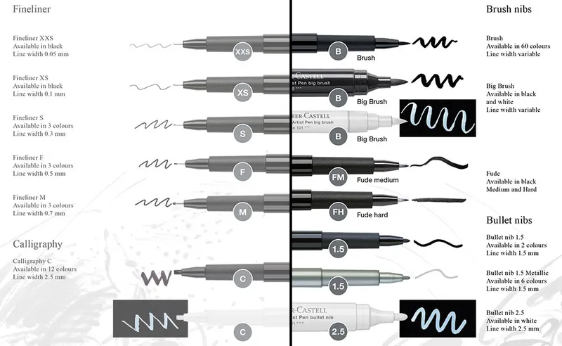 Główne zdjęcie produktu Popisovač Faber-Castell Pitt Artist Pen S, černý
