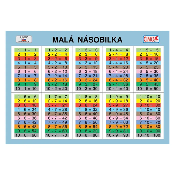Główne zdjęcie produktu Školní kartička - Velká/malá násobilka