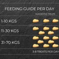 Następne zdjęcie produktu SMOOKIES Premium PIZZA BASIL - ciastka o smaku pizzy i bazylii 100% human grade, 200g