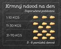 SMOOKIES Premium STRAWBERRY - ciasteczka truskawkowe 100% human grade, 200g