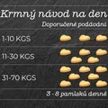 Następne zdjęcie produktu SMOOKIES Premium TURKEY - ciastka z indyka 100% human grade, 200g